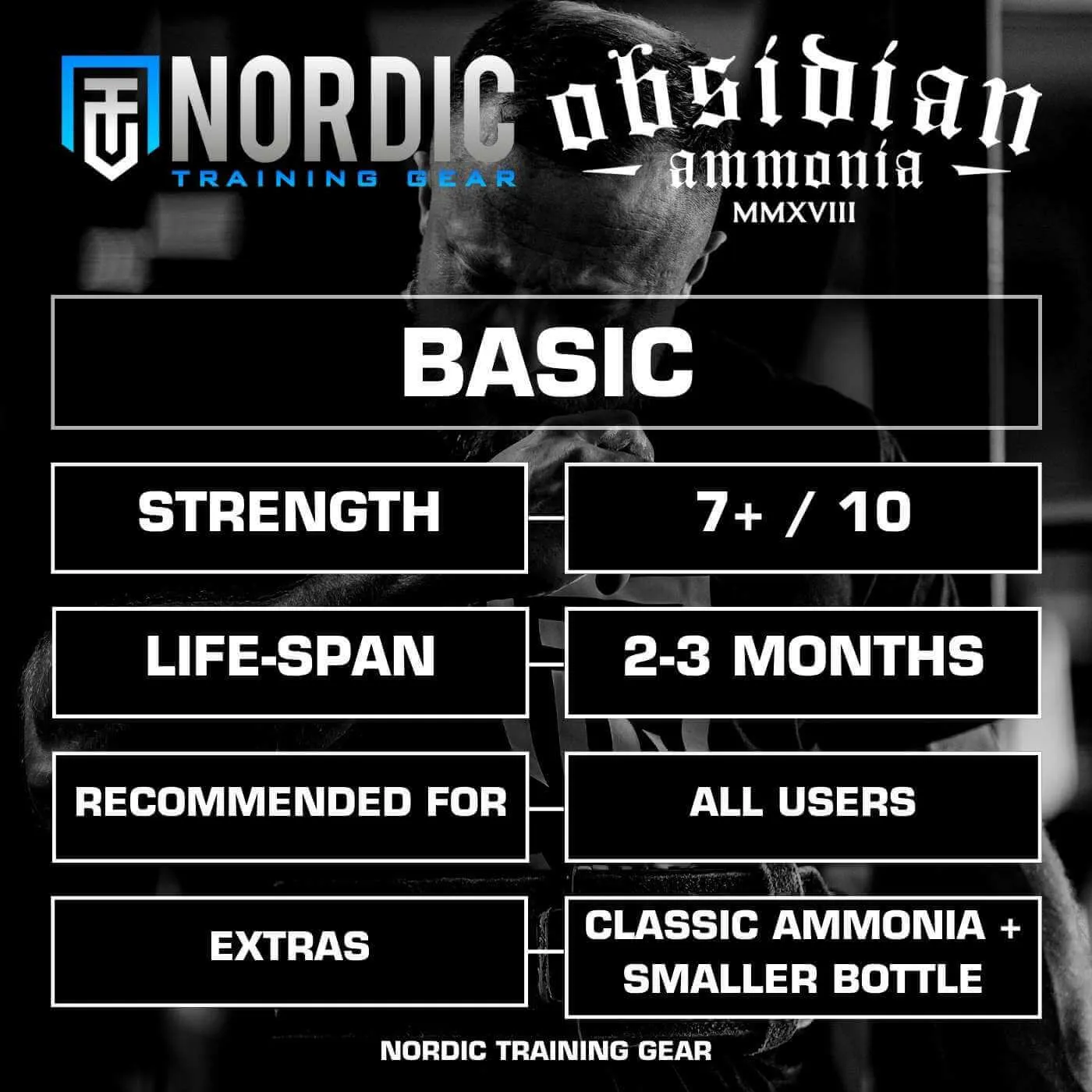 Basic (Luktsalt)